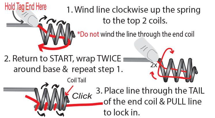 Wind-On-Instruction-Graphic Wind On Instruction Graphic